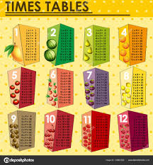 Times Tables Chart With Fresh Fruits Stock Vector
