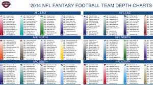 Fantasy football board kit 2020. 2014 Fantasy Football Cheat Sheets Player Rankings Draft Board Standard Ppr
