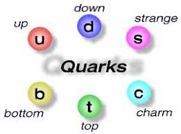 Resultado de imagen para quark