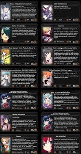 Crunchyroll Final Spring 2013 Anime Chart