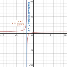 The Equation Of A Vertical Asymptote