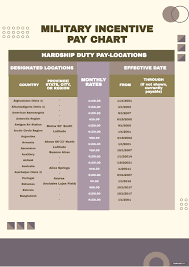 military pay charts templates design