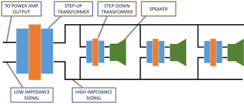Design Requirements For Amps And Speakers Part Three Low