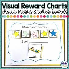 Visual Reward Choice Menu Behavior Charts