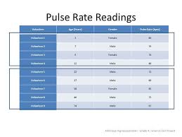 23 Curious Normal Pulse Reading Chart