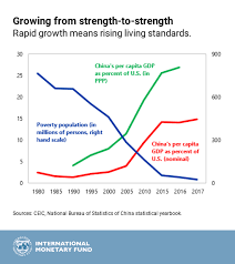 Chinas Economic Outlook In Six Charts