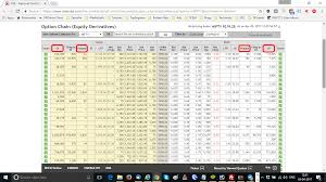 Nse Stock Options Data Feed Nse Stock Options Data Feed