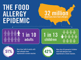 Food Allergy Research Education Fare