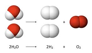 Water Splitting Wikipedia