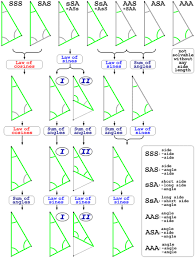 Solution Of Triangles Wikipedia
