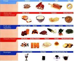 How to get phosphorus in your diet chart. 18 Foods High In Phosphorus