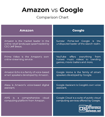 Difference Between Amazon And Google Difference Between
