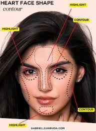 face shapes ultimate guide easily