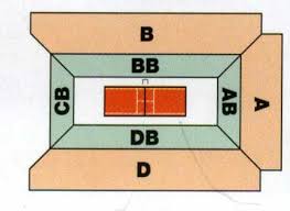 Roland Garros Seating Chart Roland Garros Seating Diagram