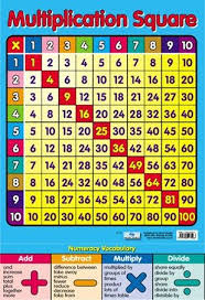 Multiplication Square Times Tables Poster 60cm X 40cm