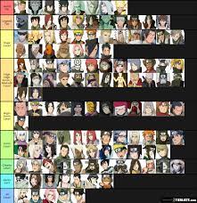 Naruto / shippuden character tier list Tier List - TierLists.com