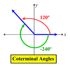 Standard Position And Reference Angles Mathbitsnotebook A2