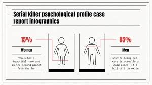 serial psychological profile