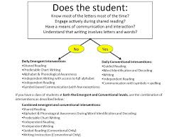 Conventional Literacy Literacy Instruction For Students