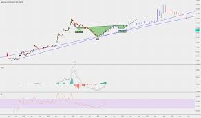 Gbtc Stock Price And Chart Otc Gbtc Tradingview