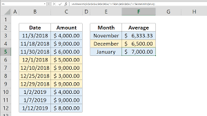 how to calculate monthly averages using