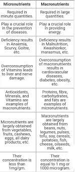 5 difference between macro nutrients