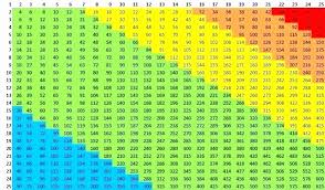 58 Nice Multiplication Chart To 20 Home Furniture