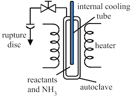 Flow Chart Of An Ammonothermal Autoclave With Integrated