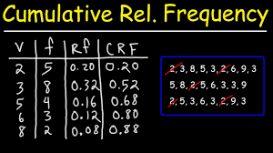 ulative relative frequency table