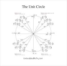 Unit Circle Sin Cos Tan Csc Sec Cot Chart Jasonkellyphoto Co