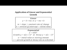 Linear And Exponential Growth Complete