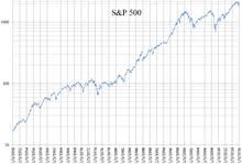 Get historical data for the s&p 500 (^gspc) on yahoo finance. S P 500 Wikipedia