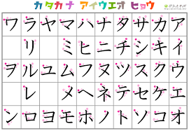 27 able katakana charts