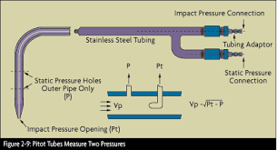 Differential Pressure Flowmeters