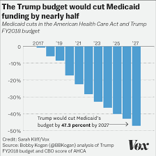 Trumps Budget Would Cut Medicaid Funding Nearly In Half Vox