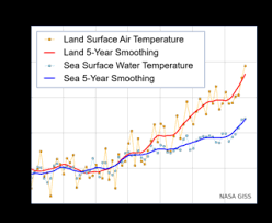 Sea Surface Temperature Wikivisually