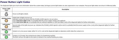 why dell optiplex 780 its blinking