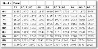 Thesamba Com Performance Engines Transmissions View