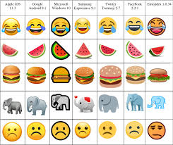 Feel free to download all the new iphone emojis you want and use it as you desire. Say It With A Smiling Face With Smiling Eyes Judicial Use And Legal Challenges With Emoji Interpretation In Canada Springerlink