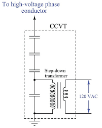 Is one whose secondary voltage is less than its primary voltage. Electrical Sensors Potential Transformers Pts And Current Transformers Cts Electric Power Measurement And Control Systems Automation Textbook