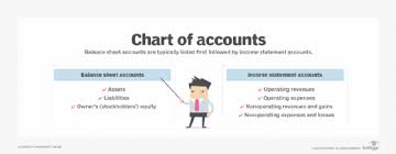 what is a chart of accounts and how