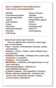 Drugs And Their Effects On The Skin