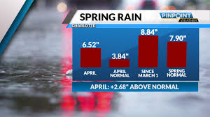 rain makes this april the 9th wettest