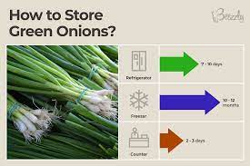 how to green onions detailed