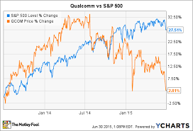2 Stocks To Watch In Components Qualcomm And Seagate The