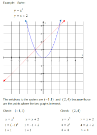 Solve Nar Systems Of Equations In