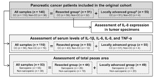 cancer cachexia and sarcopenia