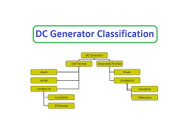 types of dc generators diagram shunt