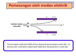You can create one as well, really easily.get started. Proses Haber Sains Tingkatan 4 Sains Tingkatan 4 Bab 8