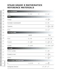 Texas Physics Formula Sheet Chart Grade Science Portray Ref